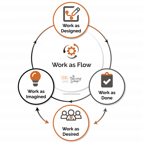 Work as Flow Model_Updated_Version 1
